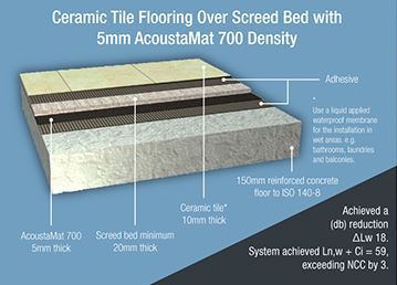 Acoustic flooring clearance